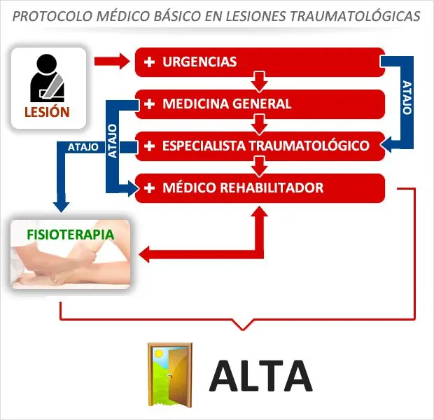 Indemnización por Accidente S.L. — foto 4 de 4