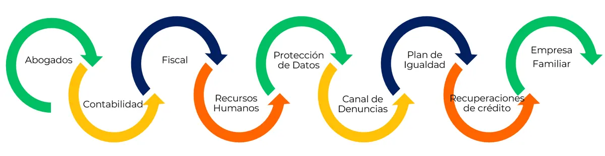 Escura Abogados y Economistas